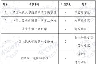 同游伦敦，王霜、李梦雯一同打卡伦敦眼